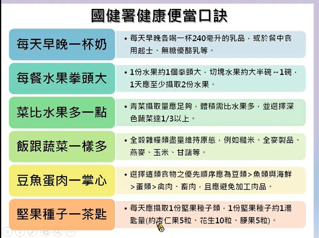 【健康飲食】永續健康職場 均衡外食講座